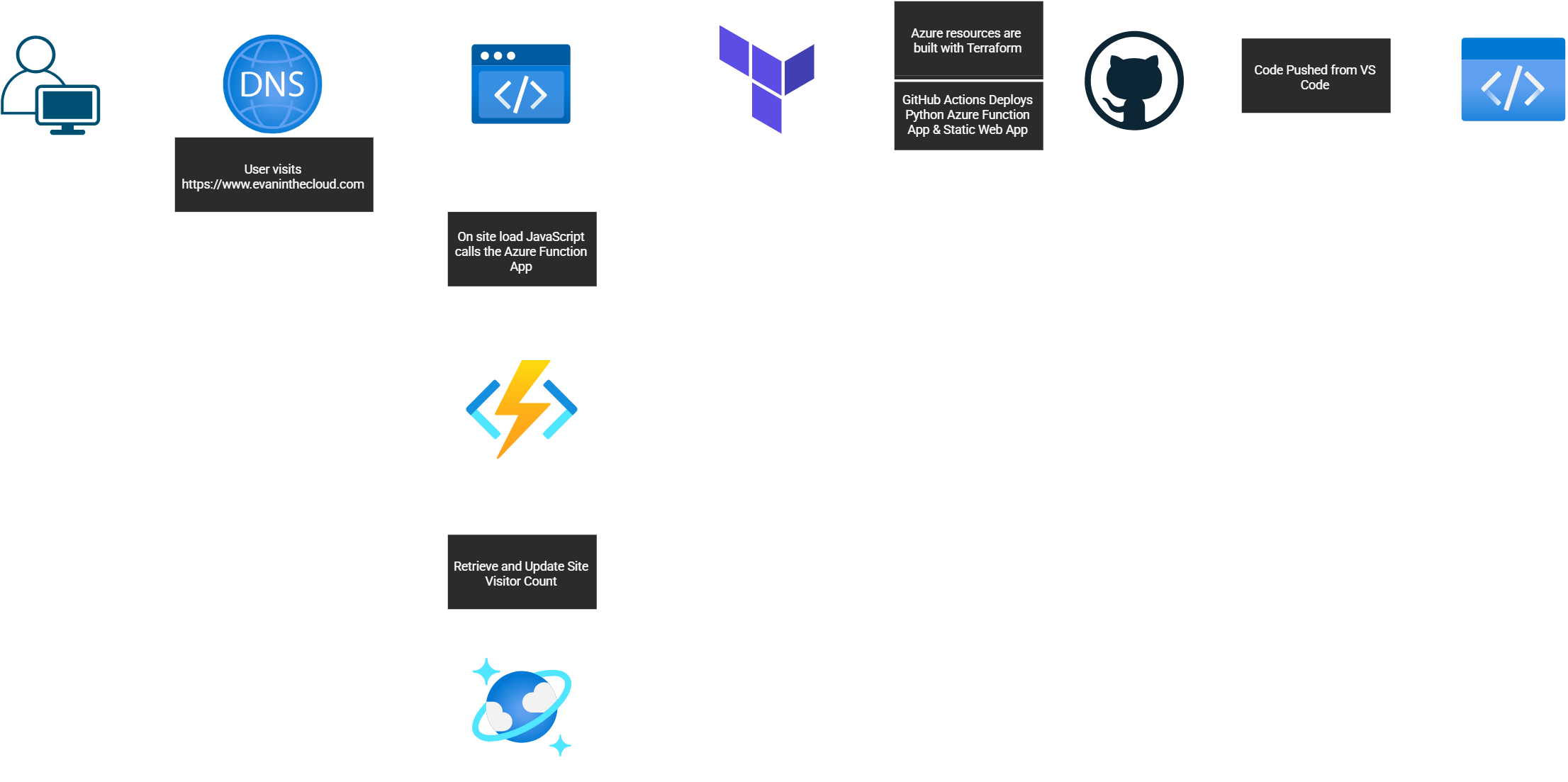 Architecture Diagram